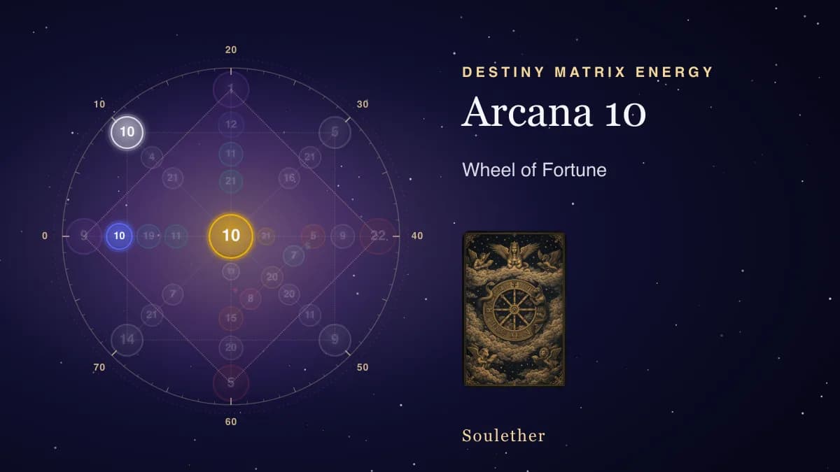 Destiny Matrix chart with arcana 10, Wheel of Fortune, lit wherever it sits, beside its tarot card