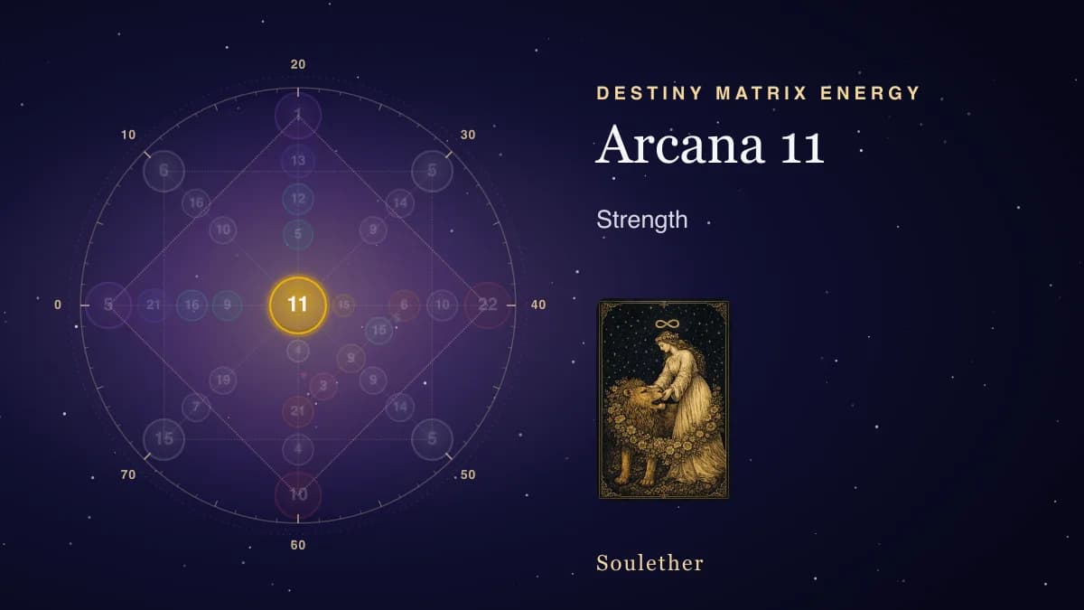 Destiny Matrix chart with arcana 11, Strength, lit wherever it sits, beside its tarot card