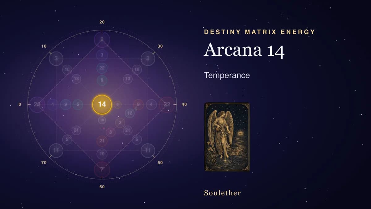 Destiny Matrix chart with arcana 14, Temperance, lit wherever it sits, beside its tarot card
