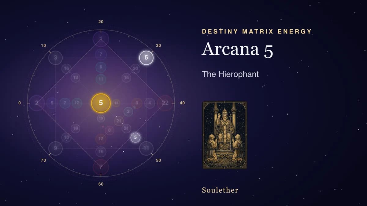 Destiny Matrix chart with arcana 5, The Hierophant, lit wherever it sits, beside its tarot card