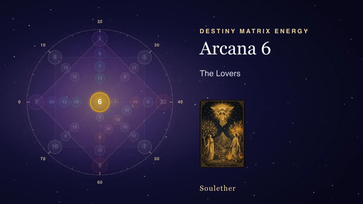 Destiny Matrix chart with arcana 6, The Lovers, lit wherever it sits, beside its tarot card