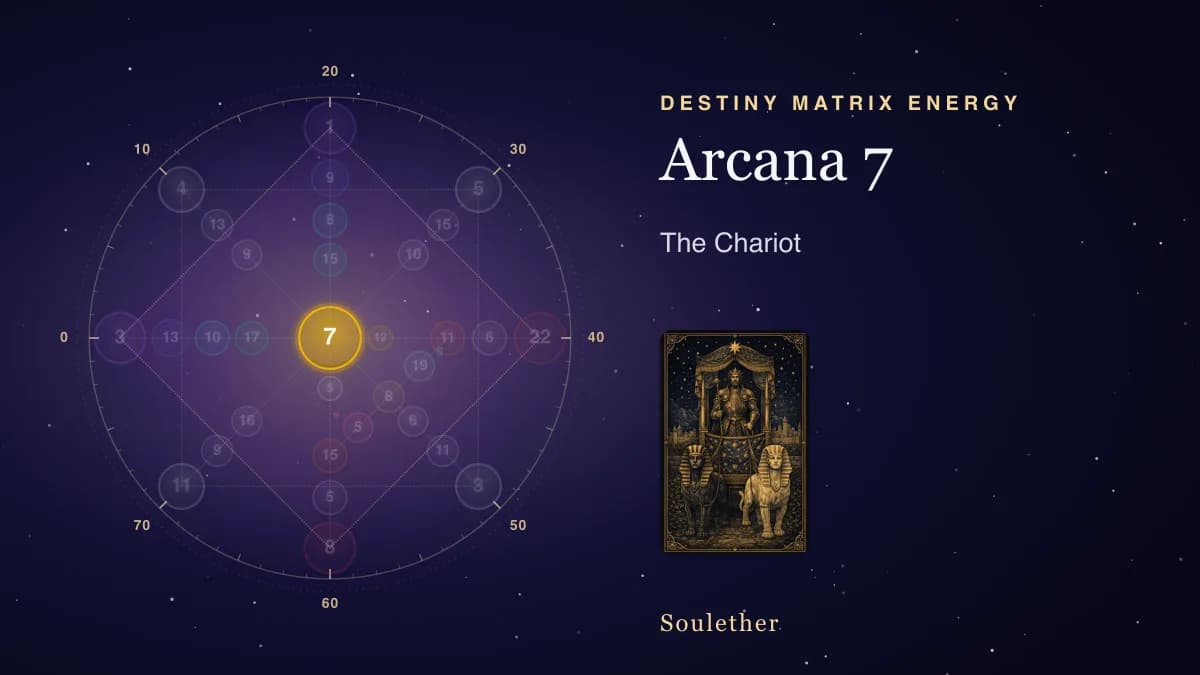 Destiny Matrix chart with arcana 7, The Chariot, lit wherever it sits, beside its tarot card