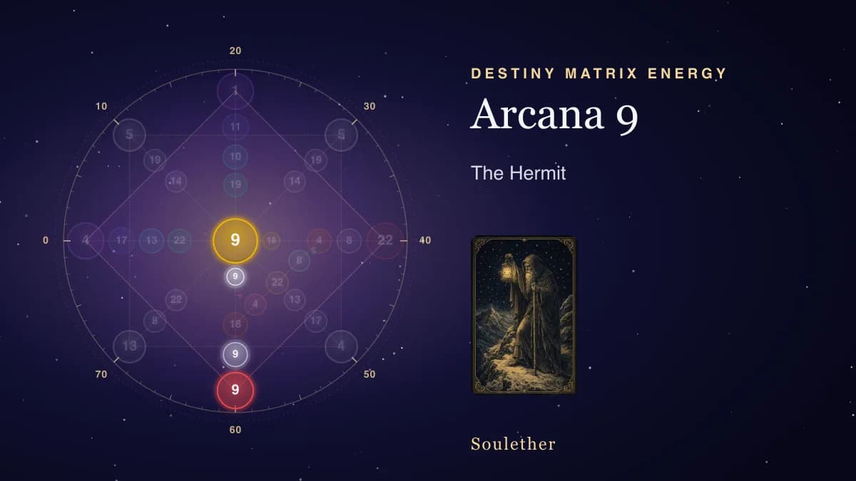 Destiny Matrix chart with arcana 9, The Hermit, lit wherever it sits, beside its tarot card