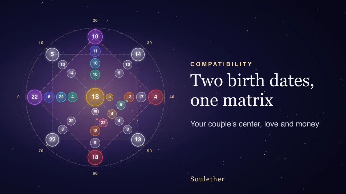 A Matriz do Destino de um casal: duas datas de nascimento somadas ponto por ponto num único mapa